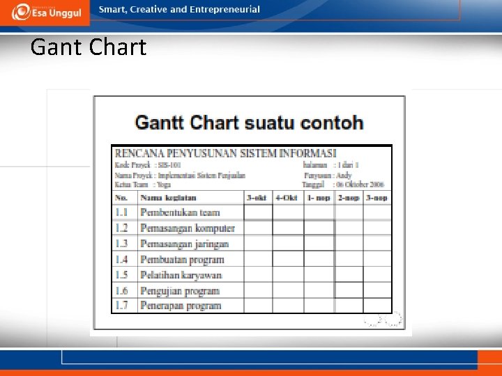 Gant Chart 