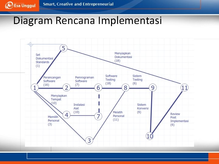 Diagram Rencana Implementasi 