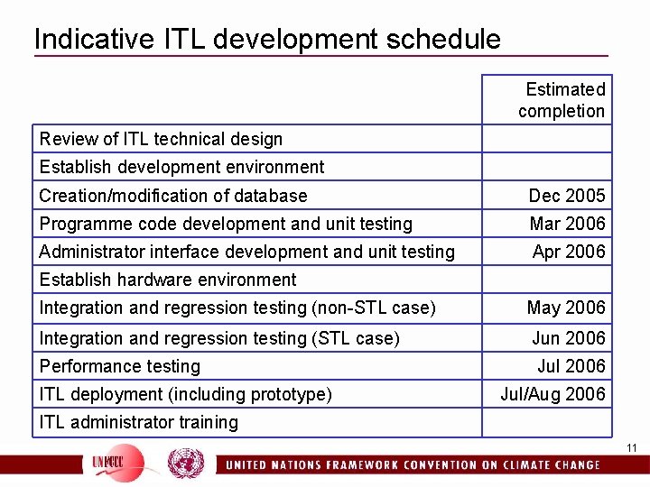 Indicative ITL development schedule Estimated completion Review of ITL technical design Establish development environment