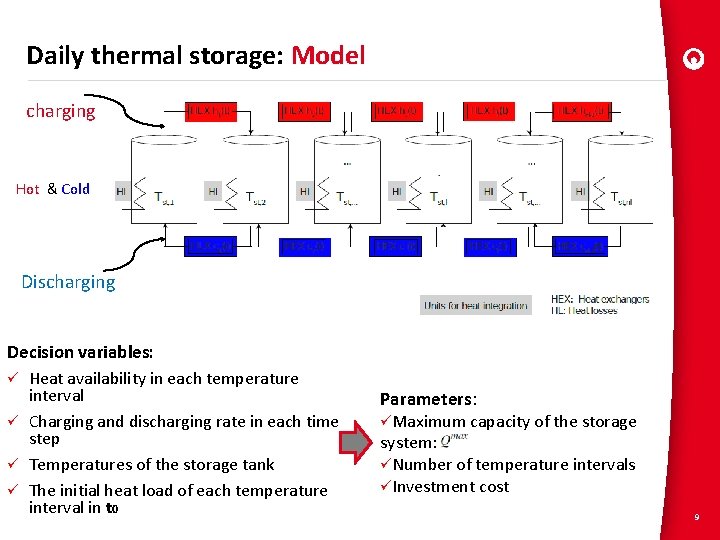Warm Storage MultiObjectives MultiPeriod Optimization of district networks Using ...