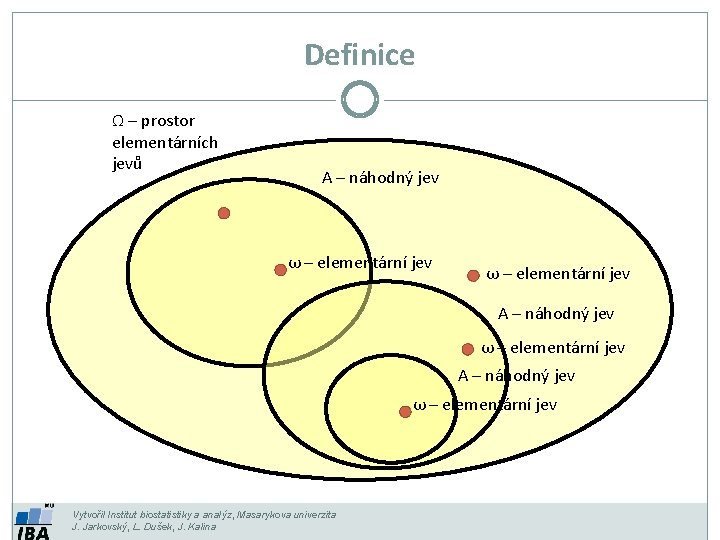 Definice Ω – prostor elementárních jevů A – náhodný jev ω – elementární jev