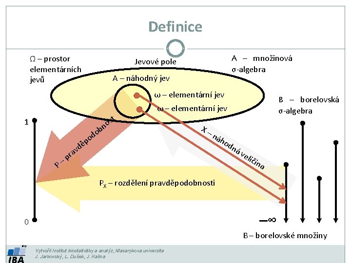 Definice Ω – prostor elementárních jevů A – množinová σ-algebra Jevové pole A –