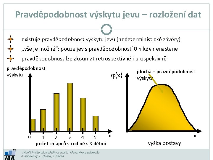 Pravděpodobnost výskytu jevu – rozložení dat existuje pravděpodobnost výskytu jevů (nedeterministické závěry) „vše je