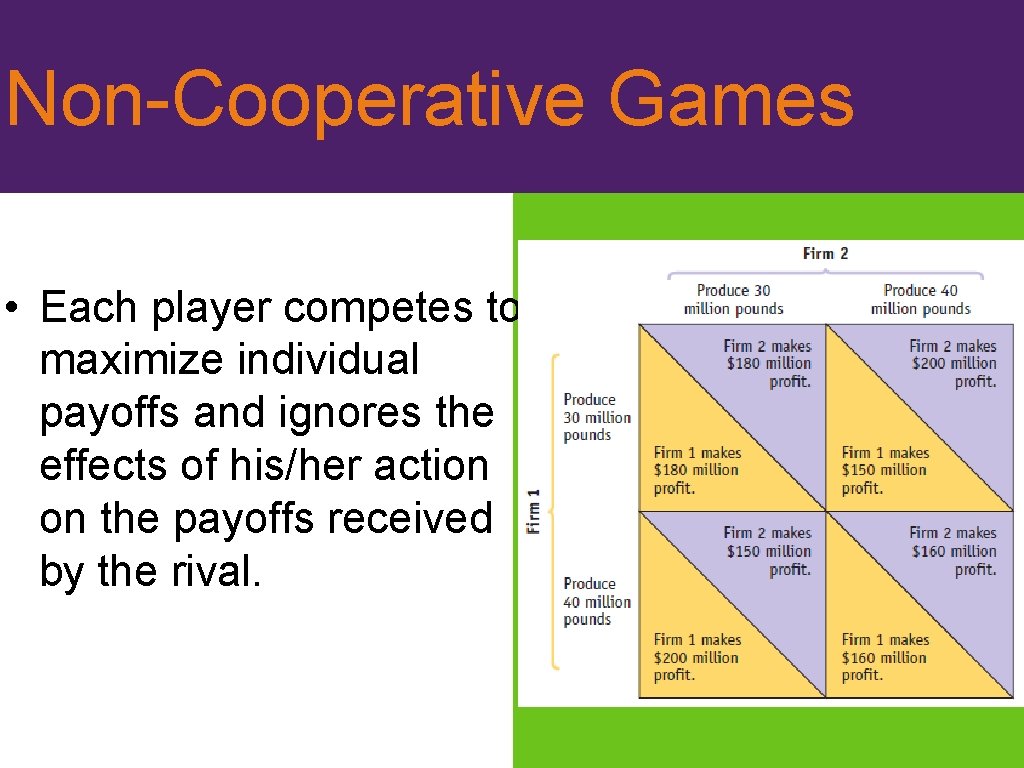 Non-Cooperative Games • Each player competes to maximize individual payoffs and ignores the effects