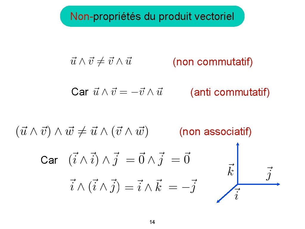 Non-propriétés du produit vectoriel (non commutatif) Car (anti commutatif) (non associatif) Car 14 