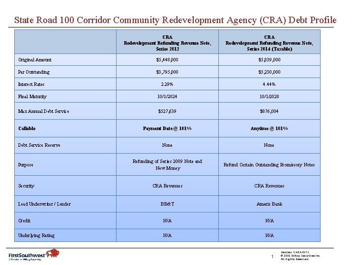 State Road 100 Corridor Community Redevelopment Agency (CRA) Debt Profile CRA Redevelopment Refunding Revenue
