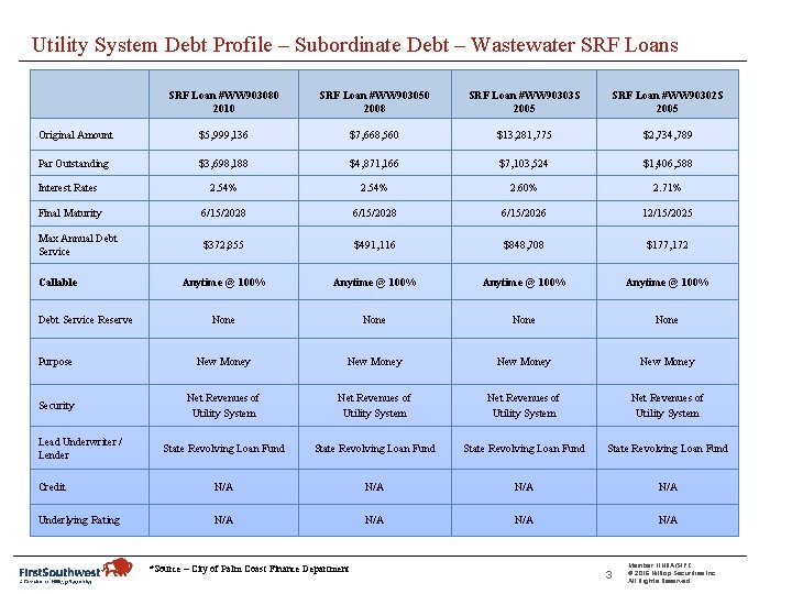 Utility System Debt Profile – Subordinate Debt – Wastewater SRF Loans SRF Loan #WW
