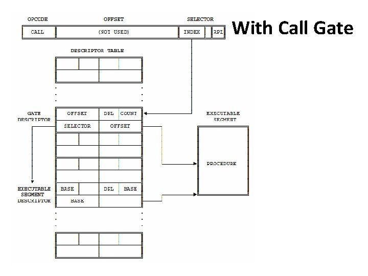 With Call Gate 