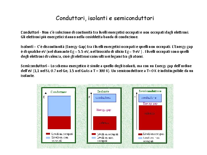 Conduttori, isolanti e semiconduttori Conduttori - Non c’è soluzione di continuità tra livelli energetici