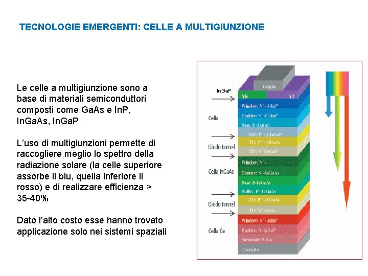 TECNOLOGIE EMERGENTI: CELLE A MULTIGIUNZIONE Le celle a multigiunzione sono a base di materiali