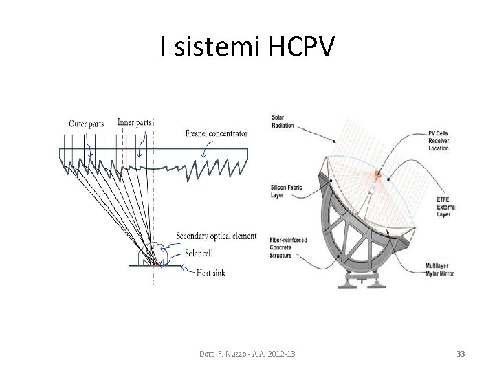 I sistemi HCPV Dott. F. Nuzzo - A. A. 2012 -13 33 