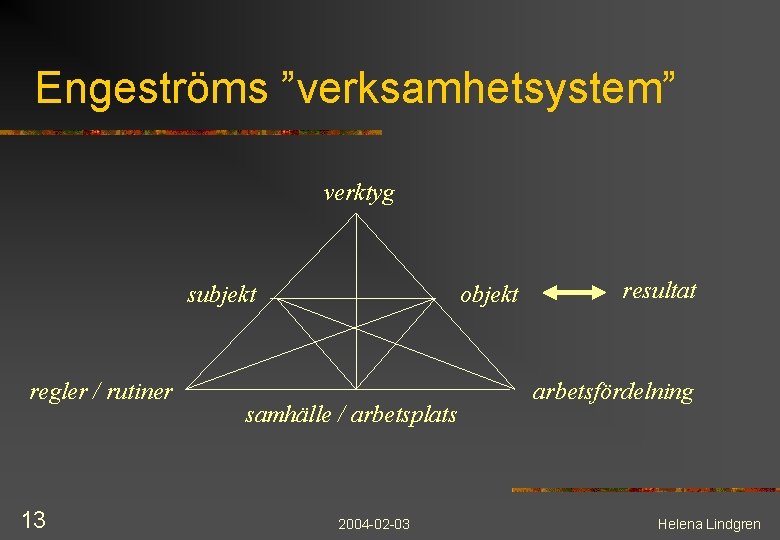 Engeströms ”verksamhetsystem” verktyg subjekt regler / rutiner 13 objekt samhälle / arbetsplats 2004 -02