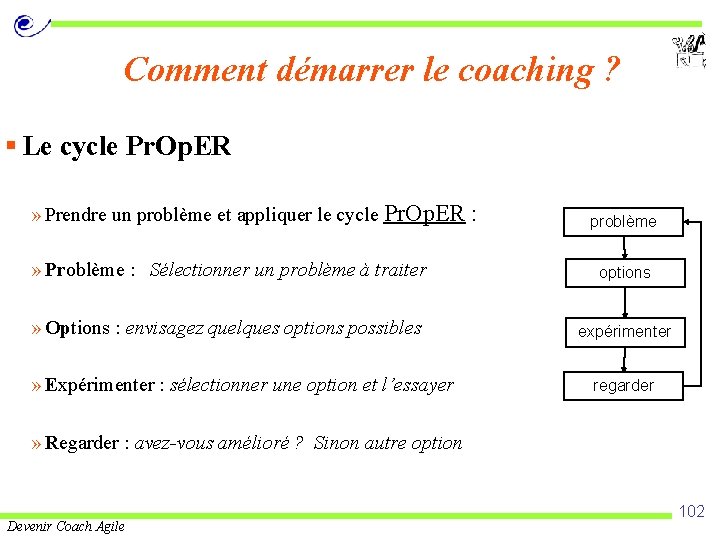 Comment démarrer le coaching ? § Le cycle Pr. Op. ER » Prendre un