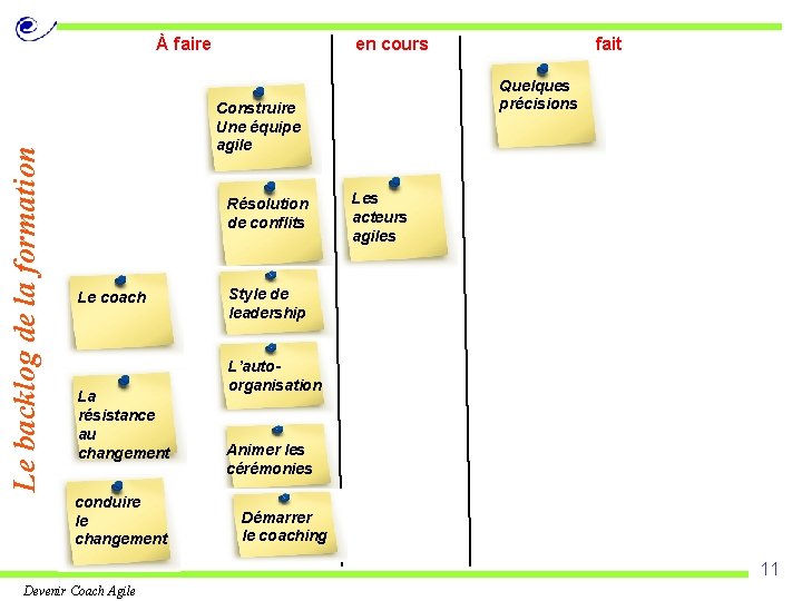 Le backlog de la formation À faire en cours Quelques précisions Construire Une équipe