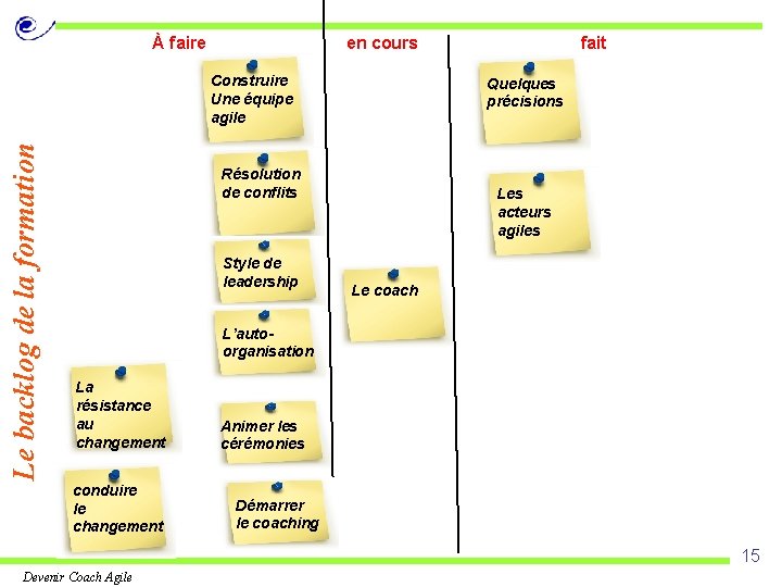 À faire en cours Le backlog de la formation Construire Une équipe agile Quelques