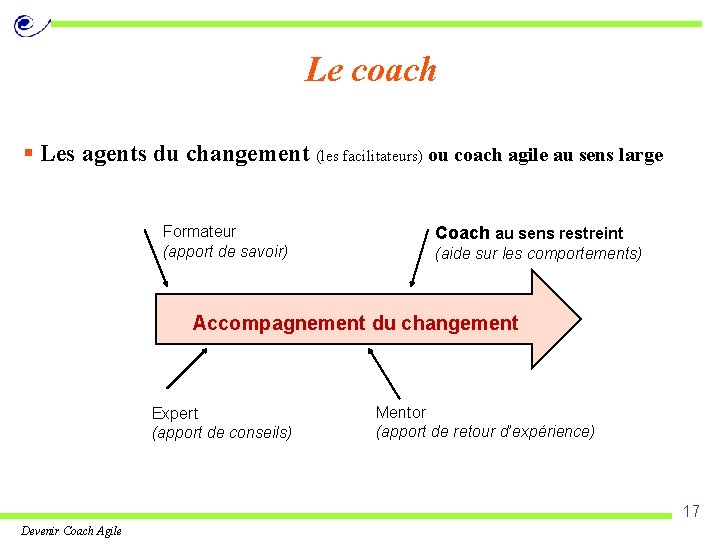 Le coach § Les agents du changement (les facilitateurs) ou coach agile au sens