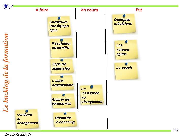 À faire en cours Quelques précisions Le backlog de la formation Construire Une équipe