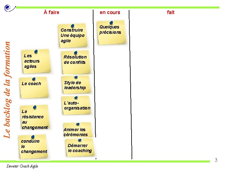 Le backlog de la formation À faire en cours Construire Une équipe agile Les