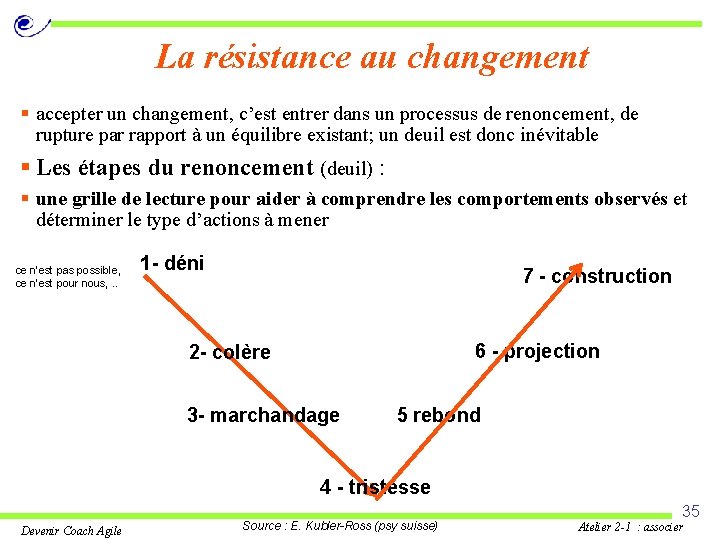 La résistance au changement § accepter un changement, c’est entrer dans un processus de