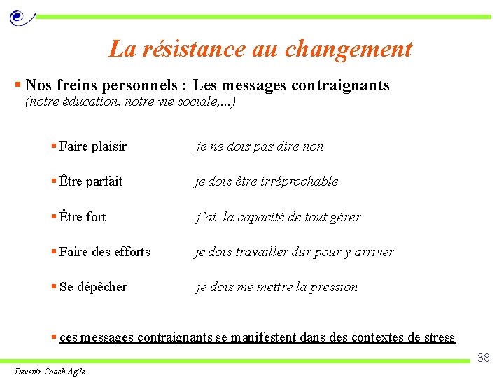 La résistance au changement § Nos freins personnels : Les messages contraignants (notre éducation,