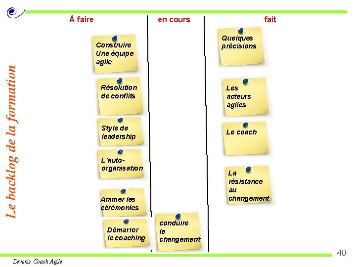 Le backlog de la formation À faire en cours Quelques précisions Construire Une équipe