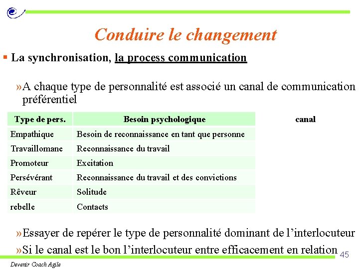 Conduire le changement § La synchronisation, la process communication » A chaque type de