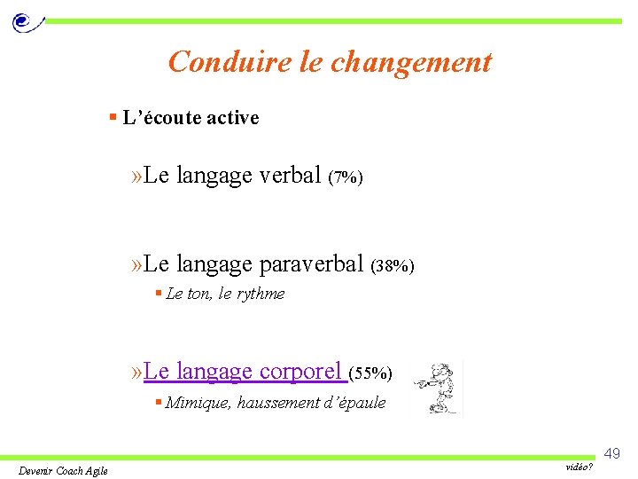 Conduire le changement § L’écoute active » Le langage verbal (7%) » Le langage