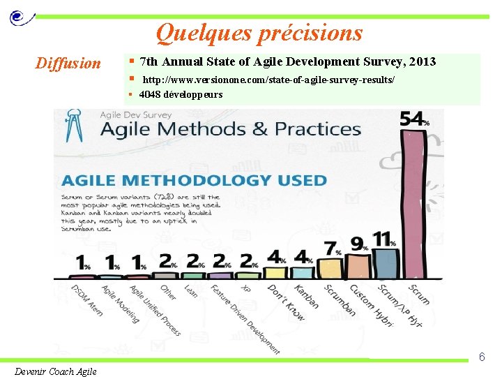Quelques précisions Diffusion § 7 th Annual State of Agile Development Survey, 2013 §