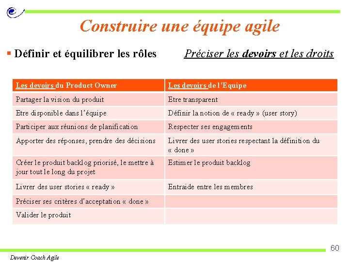 Construire une équipe agile § Définir et équilibrer les rôles Préciser les devoirs et