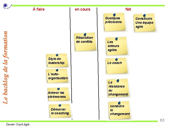 À faire en cours fait Le backlog de la formation Quelques précisions Résolution de