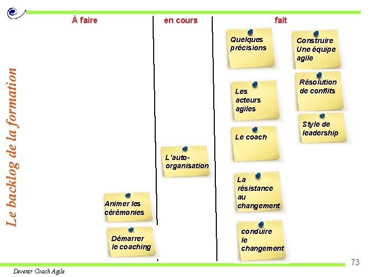 À faire en cours fait Le backlog de la formation Quelques précisions Les acteurs