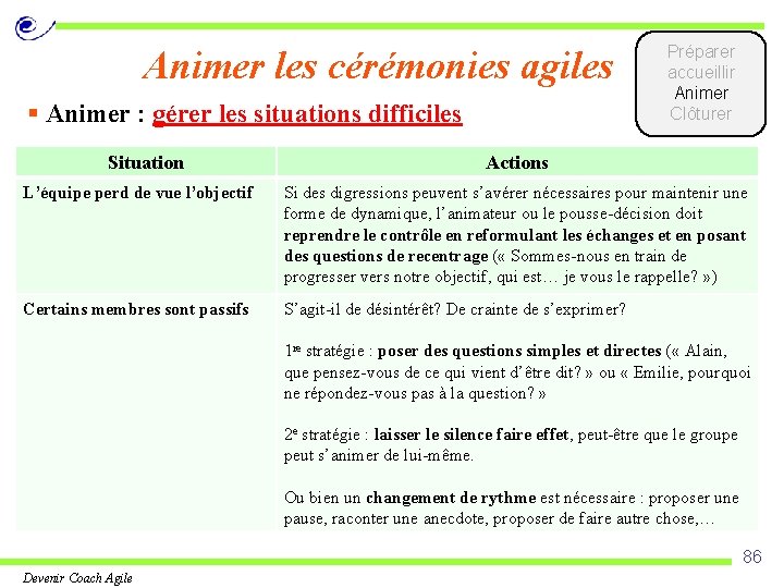 Animer les cérémonies agiles § Animer : gérer les situations difficiles Situation Préparer accueillir