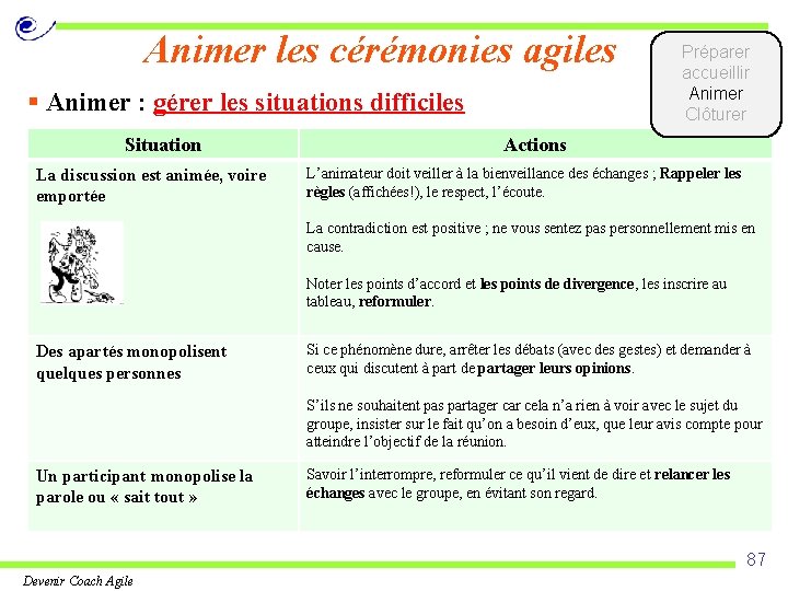 Animer les cérémonies agiles § Animer : gérer les situations difficiles Situation La discussion