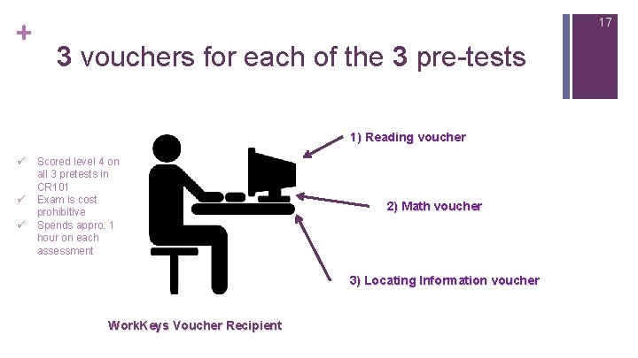 + 17 3 vouchers for each of the 3 pre-tests 1) Reading voucher ü