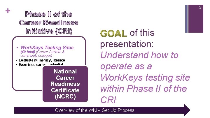 + 2 Phase II of the Career Readiness Initiative (CRI) • Work. Keys Testing