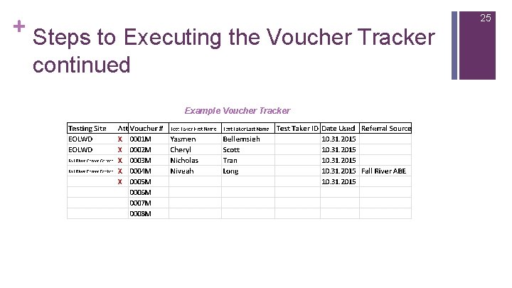 + Steps to Executing the Voucher Tracker continued Example Voucher Tracker 25 