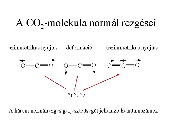 A CO 2 -molekula normál rezgései szimmetrikus nyújtás deformáció aszimmetrikus nyújtás v 1 v