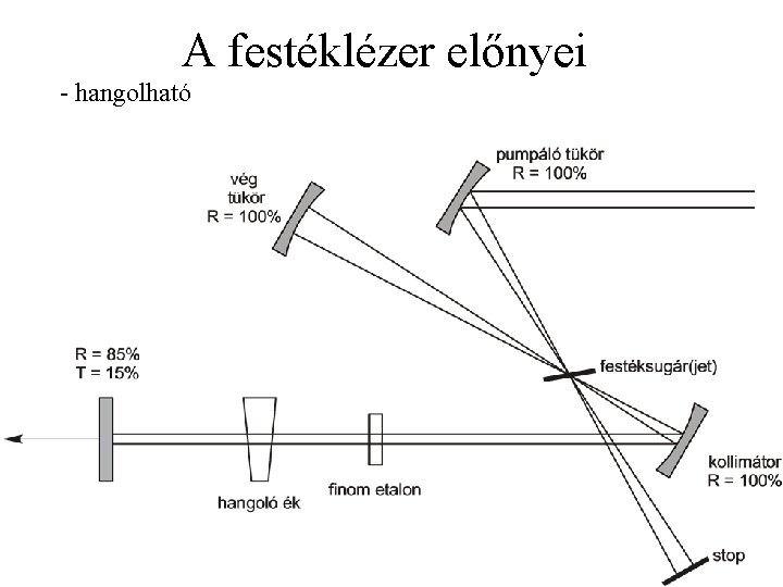 A festéklézer előnyei - hangolható 