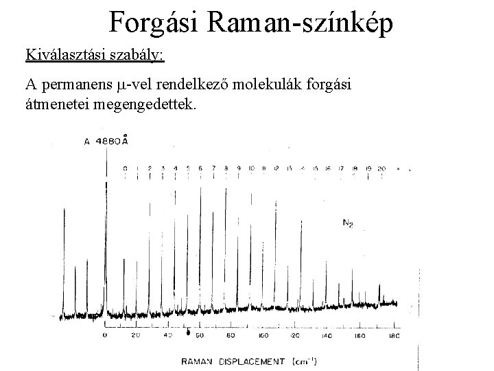 Forgási Raman-színkép Kiválasztási szabály: A permanens m-vel rendelkező molekulák forgási átmenetei megengedettek. 