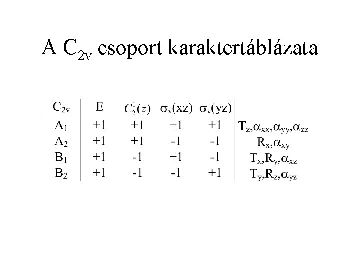 A C 2 v csoport karaktertáblázata 