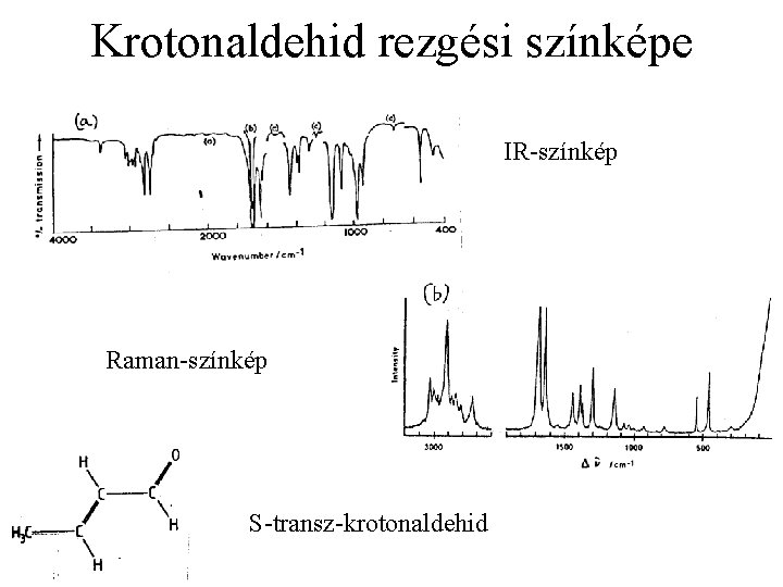Krotonaldehid rezgési színképe IR-színkép Raman-színkép S-transz-krotonaldehid 