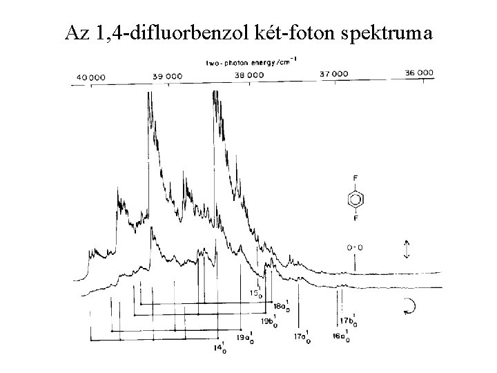 Az 1, 4 -difluorbenzol két-foton spektruma 