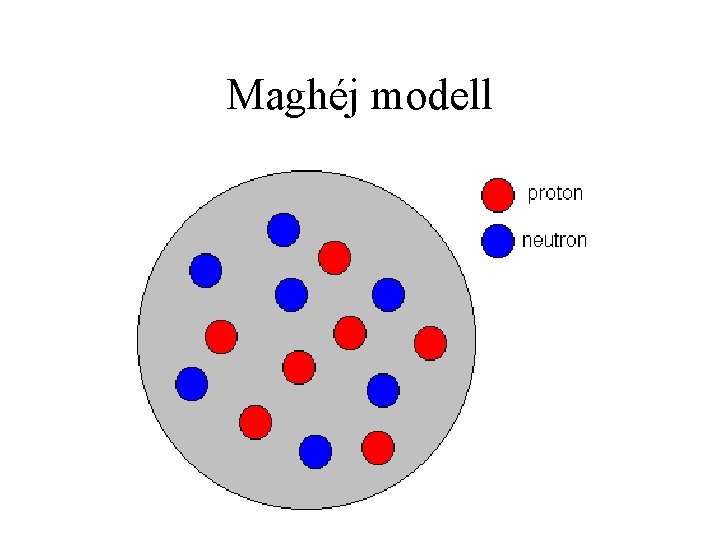 Maghéj modell 