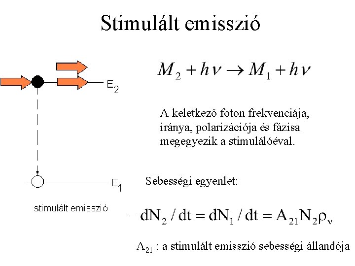 Stimulált emisszió A keletkező foton frekvenciája, iránya, polarizációja és fázisa megegyezik a stimulálóéval. Sebességi