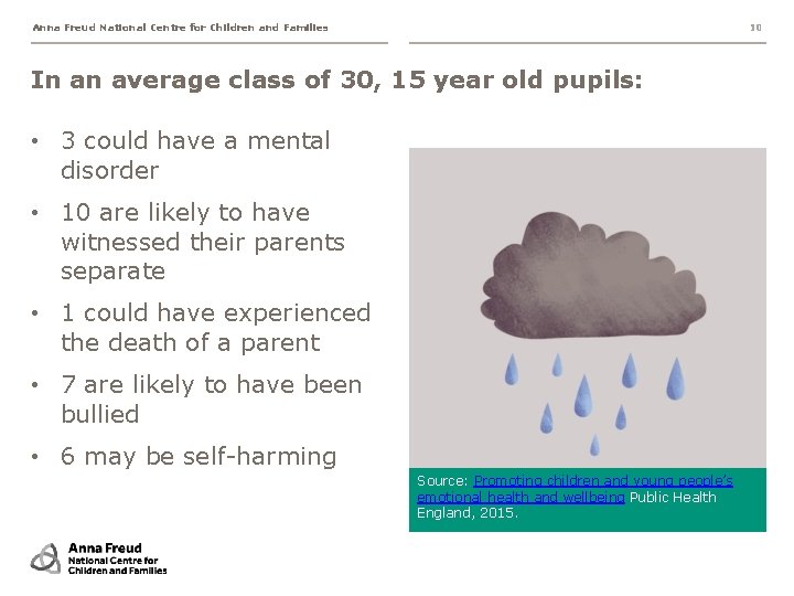 Anna Freud National Centre for Children and Families 10 In an average class of