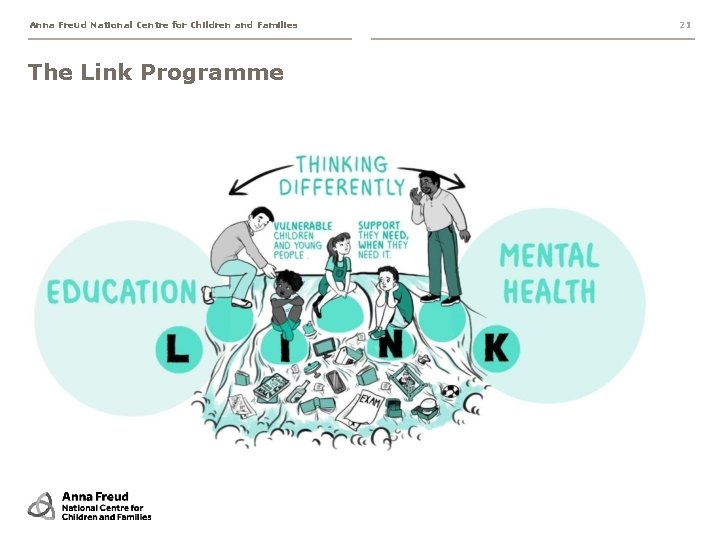 Anna Freud National Centre for Children and Families The Link Programme 21 