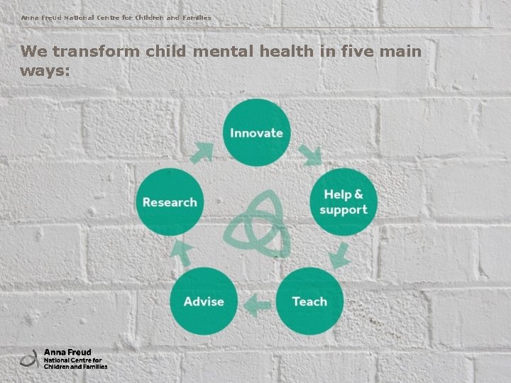 Anna Freud National Centre for Children and Families We transform child mental health in