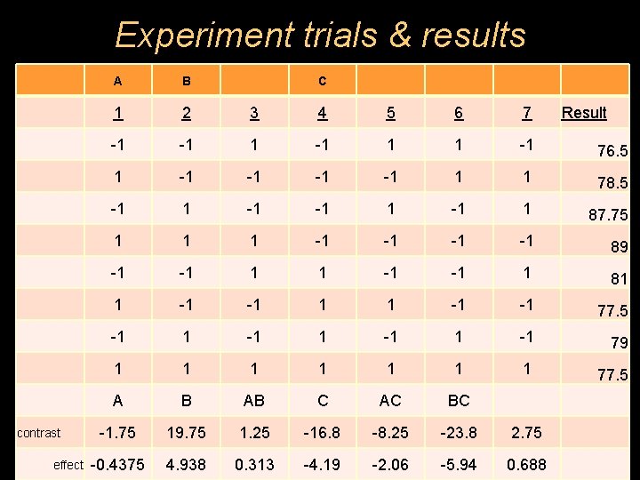 Experiment trials & results contrast effect A B C 1 2 3 4 5