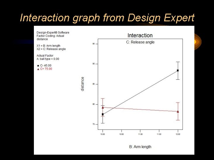 Interaction graph from Design Expert 