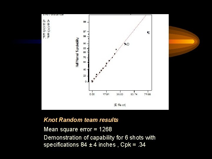 Knot Random team results Mean square error = 1268 Demonstration of capability for 6